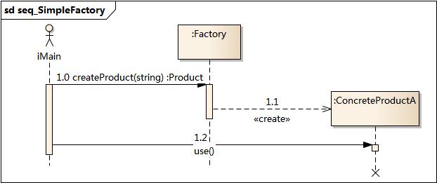 seq_SimpleFactory