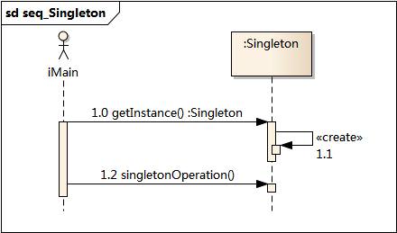 seq_Singleton